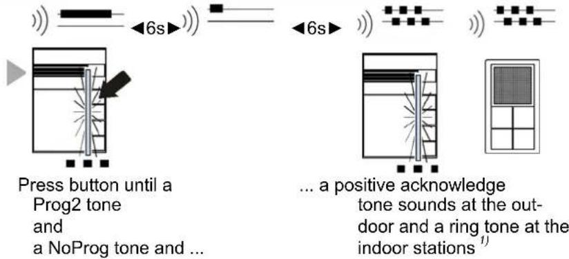 JUNG TKASVAL114WW - Programming a second indoor station to a bell button (parallel call) - 5