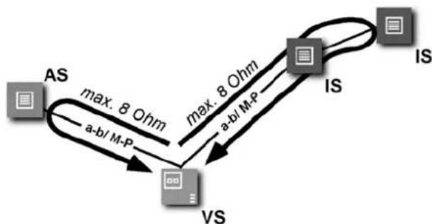 JUNG TKASVAL114WW - Principle of loop resistance Measuring loop resistance - 1
