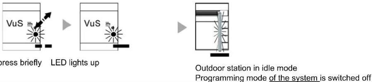 JUNG TKASVAL114WW - Programming a second indoor station to a bell button (parallel call) - 8