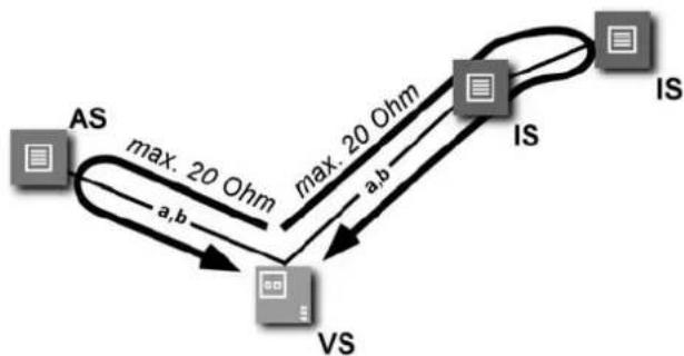 JUNG TKISLS914 - Principle of loop resistance Measuring loop resistance - 1