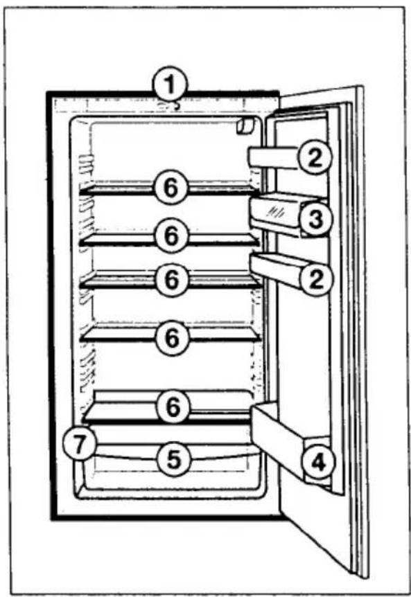 AEG Santo 2142-4i - Appliance description - 3