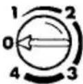 AEG Santo 1762-4i - Starting up - Setting the temperature - 2