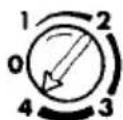 AEG Santo 1762-4i - Starting up - Setting the temperature - 4