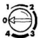 AEG Santo 1544-4 iU - Initial use - 3