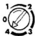 AEG Santo 1544-4 iU - Initial use - 5
