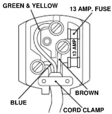 AEG Santo 1450 TK - Important - 1