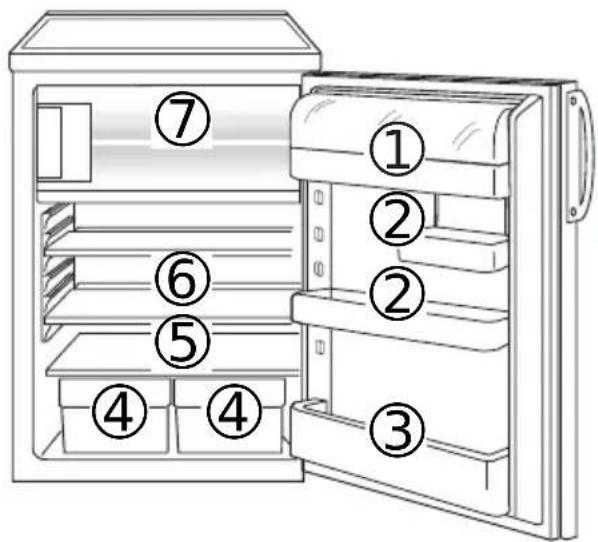 AEG Santo 1450-6TKCL - Correct storage - 1