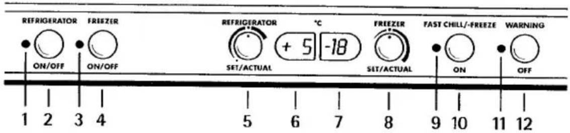 AEG Santo 3573-4KG - Control Panel - 1
