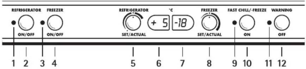 AEG Santo 3175-4KG - Control Panel - 1