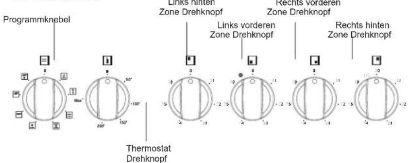 Programmknebel Links hinten Zone Drehknopf Rechts vorderen Zone Drehknopf Links vorderen Zone Drehknopf Rechts hinten Zone Drehknopf Thermostat Drehknopf