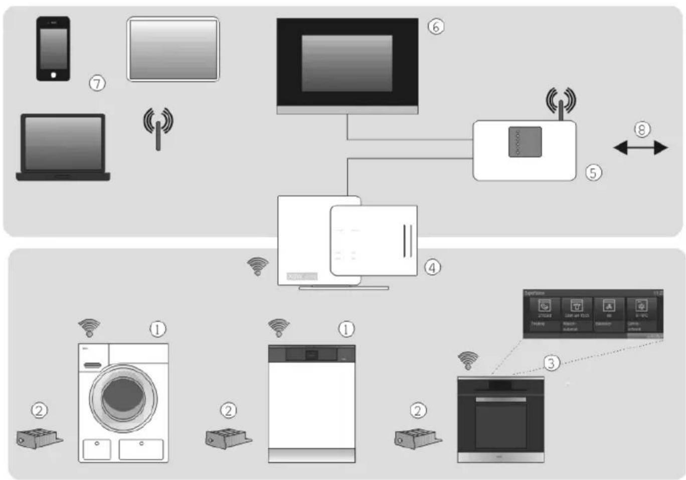 MIELE H6600BP - Backofen einbauen - 2