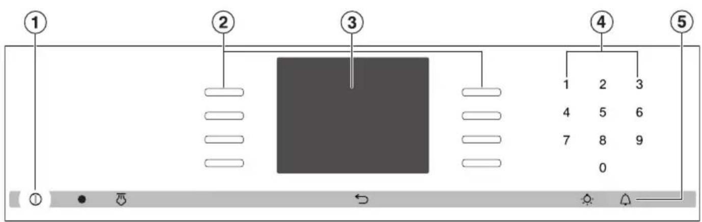 MIELE H6560B - Entsorgung des Altgerätes - 3