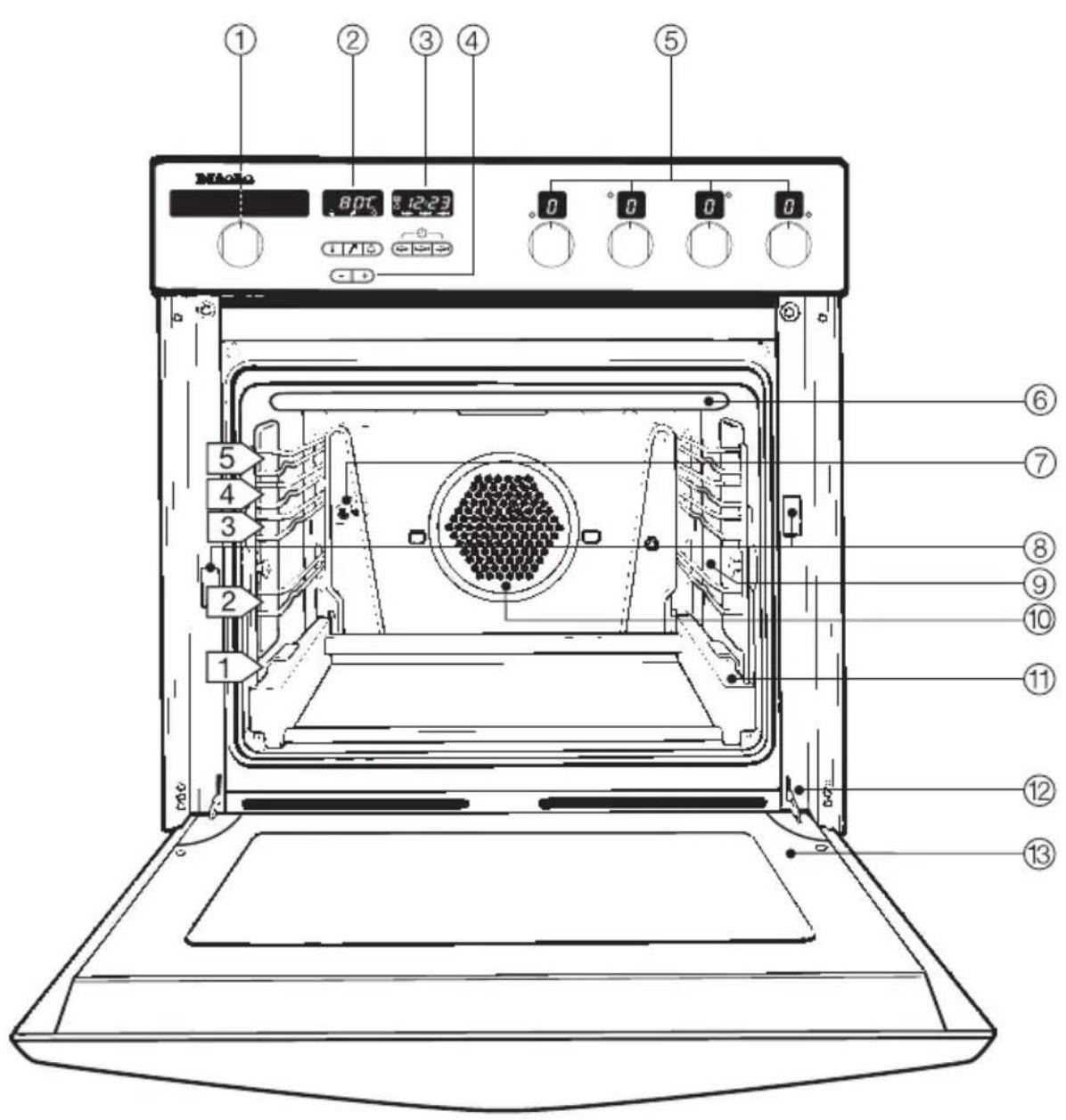 MIELE H266ET-KAT-1 - Gerätebeschreibung - 1