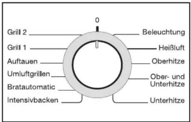 MIELE H266ET-KAT-1 - Funktionswähler - 2