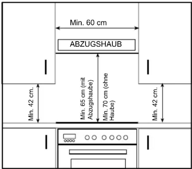 Min. 60 cm ABZUGSHAUB Min. 42 cm. Min. 65 cm (mit Abzugshaube) Min. 70 cm (ohne Haube) Min. 42 cm.
