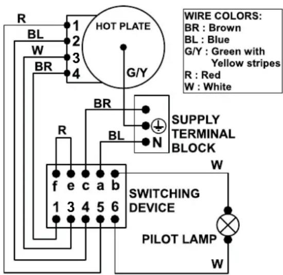 R BL W BR 1 2 3 4 HOT PLATE G/Y R : Red W : White BR SUPPLY TERMINAL BLOCK BL N f e c a b 1 3 4 5 6 SWITCHING DEVICE PILOT LAMP W WIRE COLORS: BR : Brown BL : Blue G/Y : Green with Yellow stripes R : Red W : White
