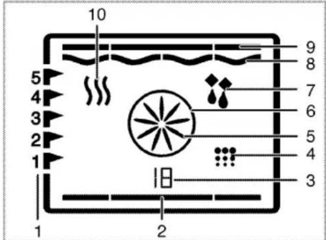 BEKO OUM 25501 XP - Funktionstabelle: - 1