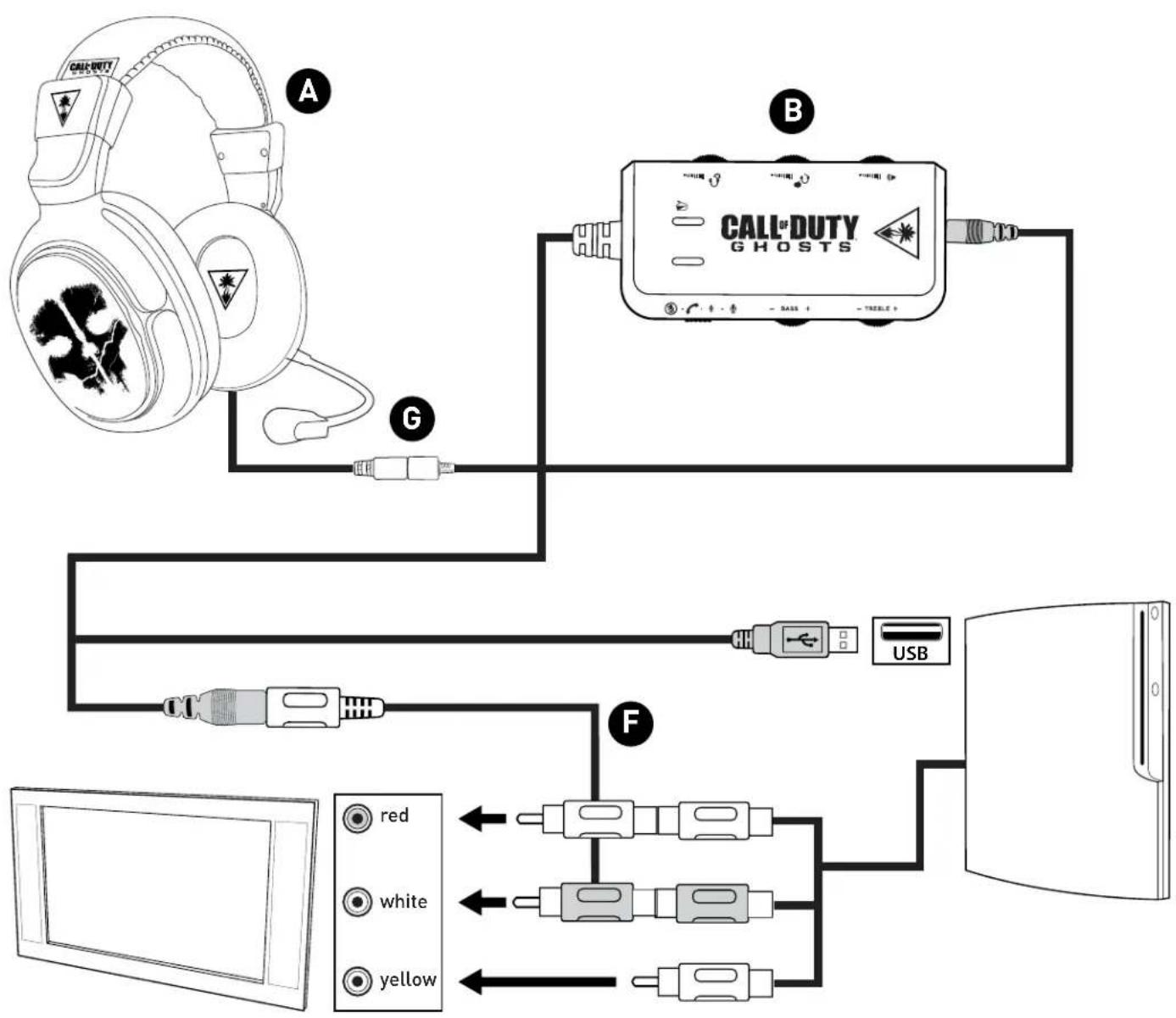 TURTLE BEACH Call of Duty Ghosts Spectre - PS3 Setup RCA - 1