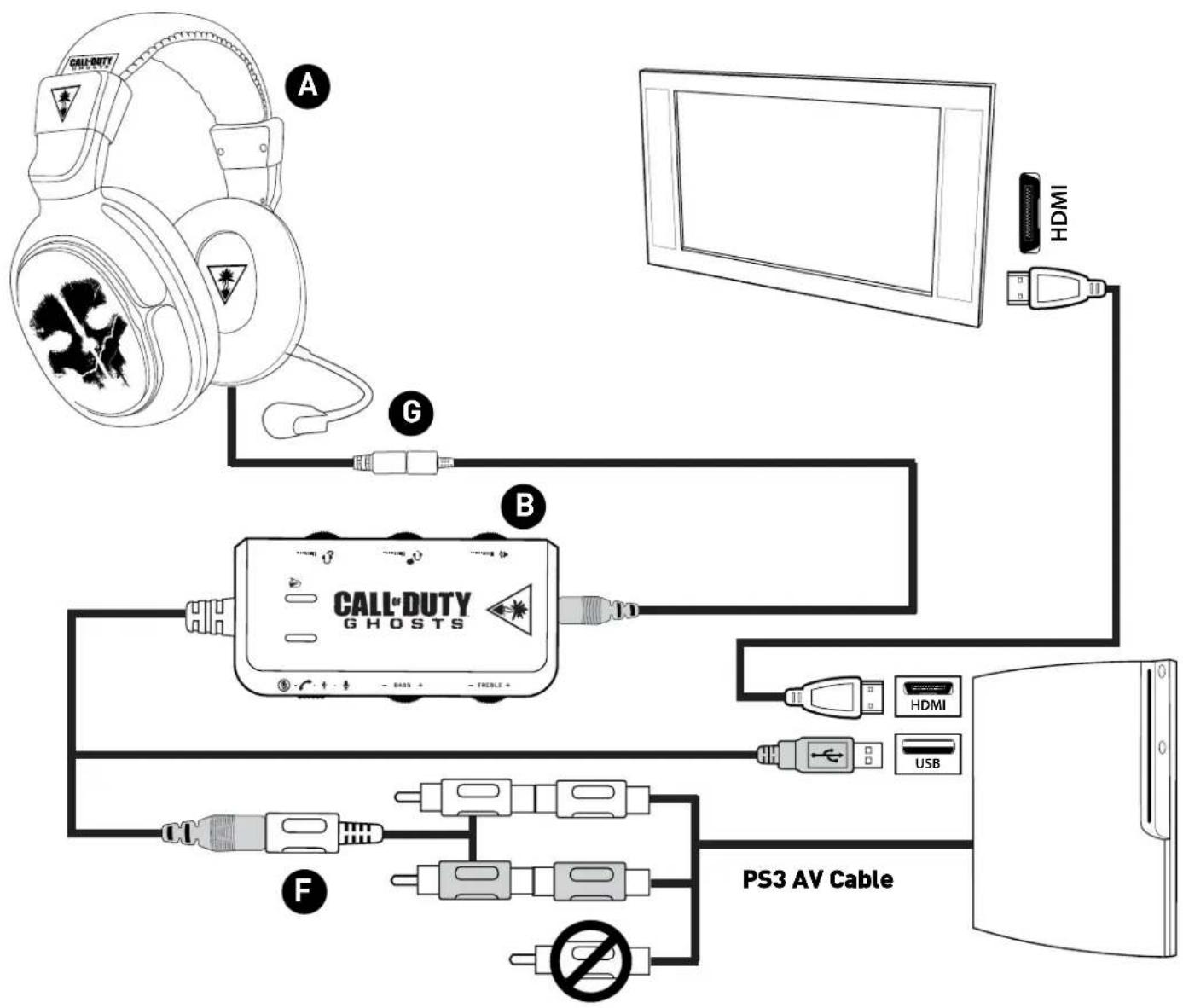 TURTLE BEACH Call of Duty Ghosts Spectre - PS3 Setup HDMI - 1