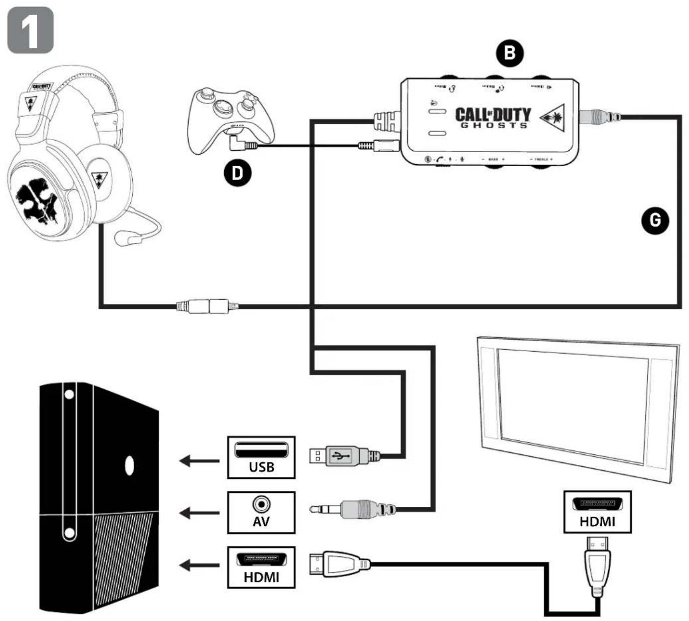 TURTLE BEACH Call of Duty Ghosts Spectre - Xbox 360 E Setup (HDMI) - 1