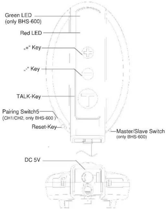 Camos BHS-600 - Talk/Intercom functions (nur BHS-600) - 1