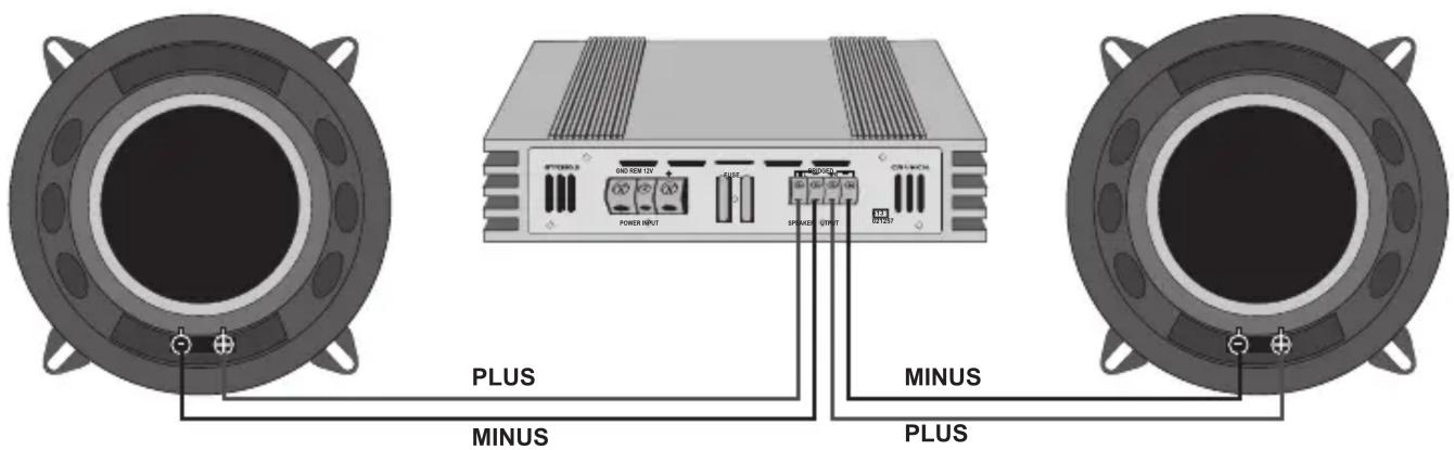 PLUS MINUS MINUS PLUS