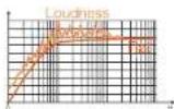 Hertz ECX 100 - Taratura Elettroacustica / Electro-acoustic tuning - 5