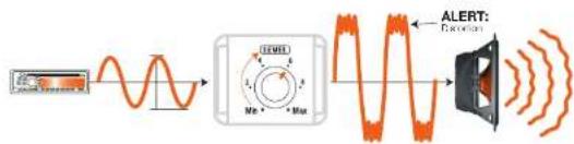Hertz ECX 165 - Taratura Elettroacustica / Electro-acoustic tuning - 7