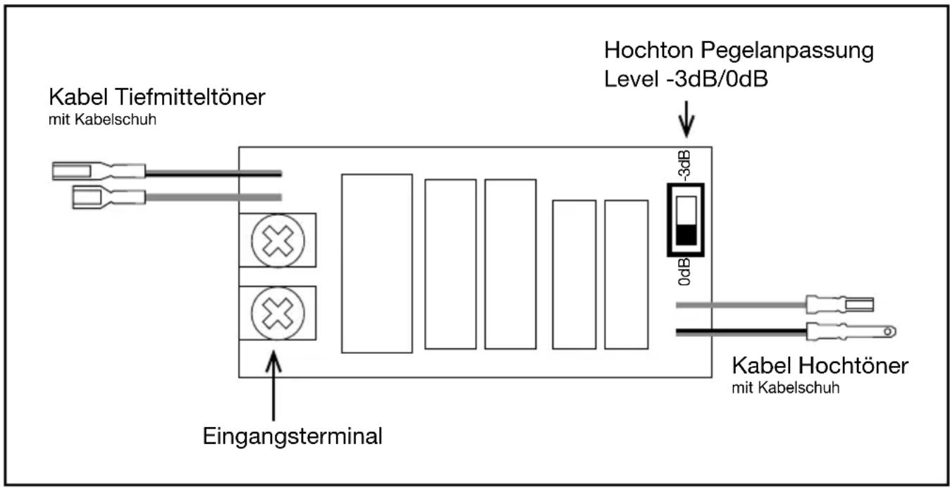 Axton AC25SX - EINSTELLUNGEN AN DER FREQUENZWEICHE - 1