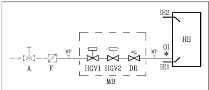 Remeha Gas 6002 - Schematische Darstellung der Gasarmatur pro Modul - 1