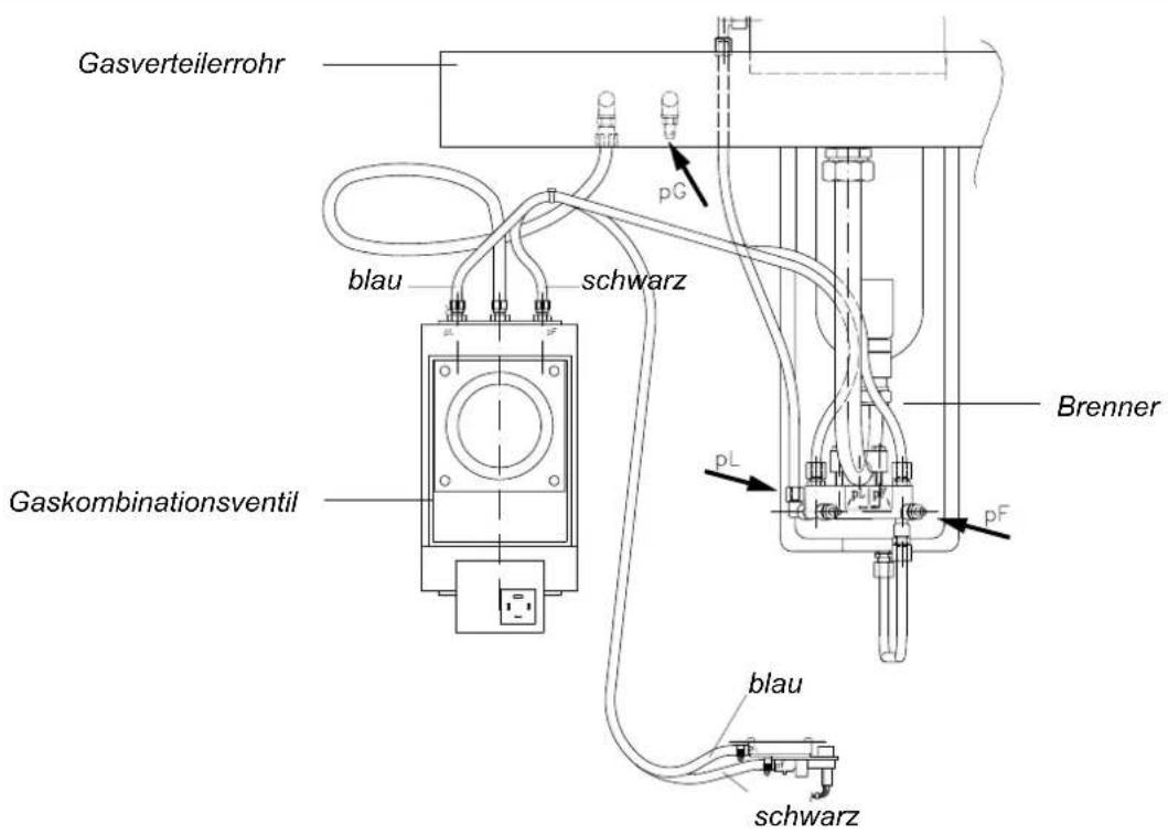 Remeha Gas 6002 - Anmerkung: - 2