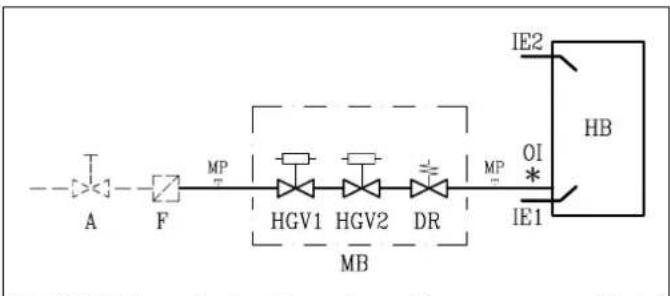 Remeha Gas 6000 - Schematische Darstellung der Gasarmatur pro Modul - 1