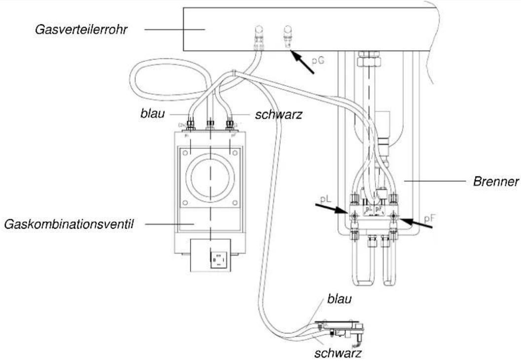 Remeha Gas 6000 - Anmerkung: - 2