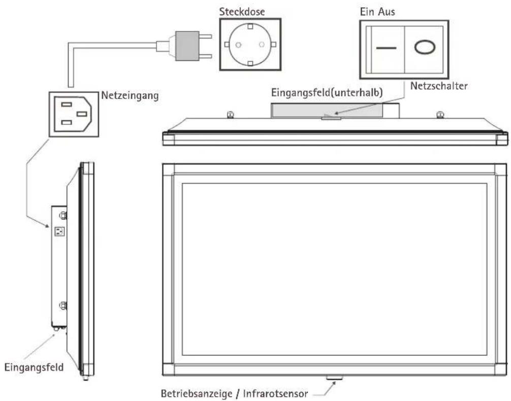 MEDION MD5018 - Anschluss des Netzkabels - 1