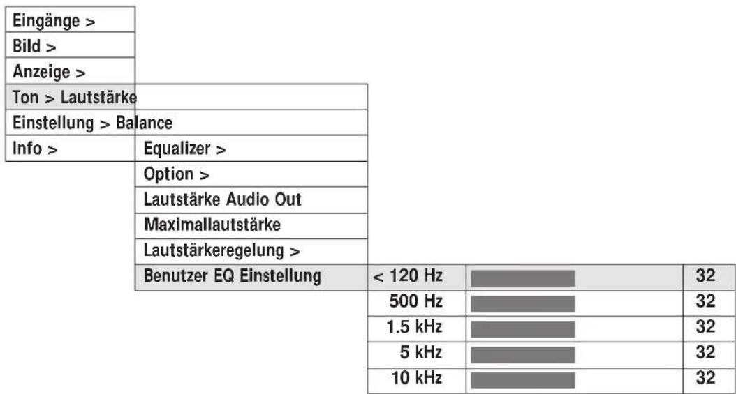 MEDION MD5917 - Untermenü TON für PC / Video Signale - 1