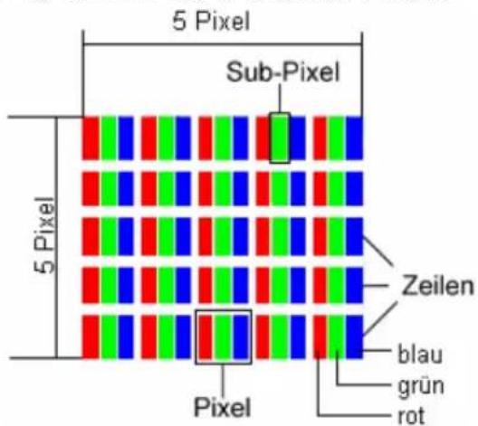 MEDION MD7223 - PIXELFEHLER BEI LCDs (TFT-DISPLAYS) - 1