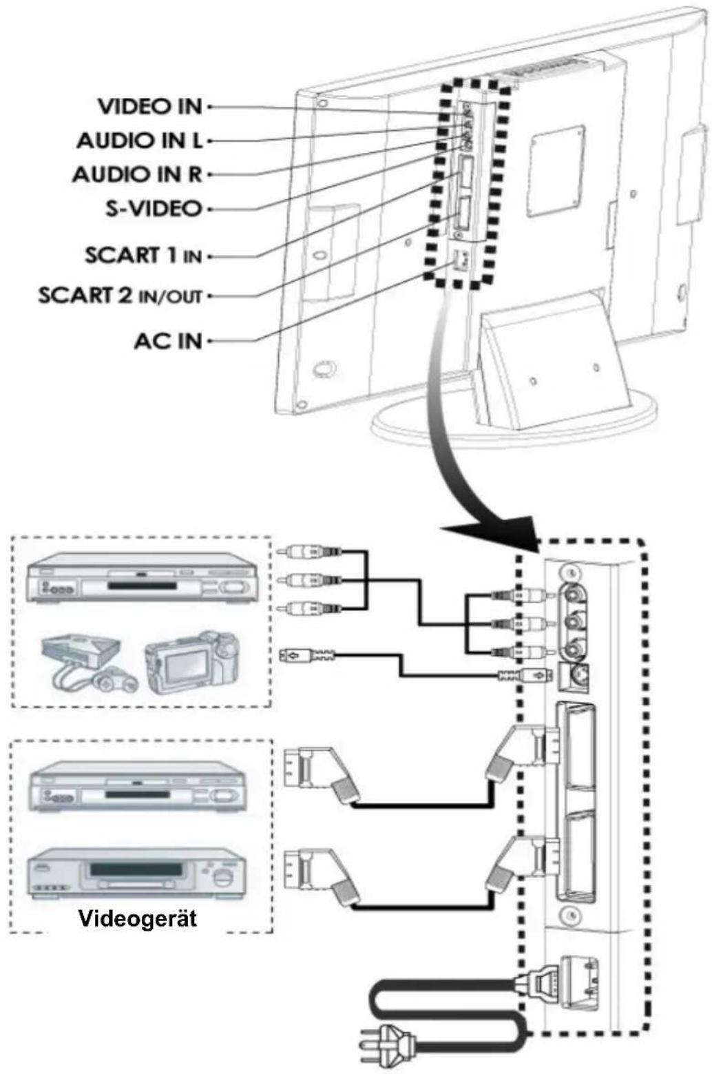 MEDION MD7223 - ANSCHLUSS EXTERNER GERÄTE - 1