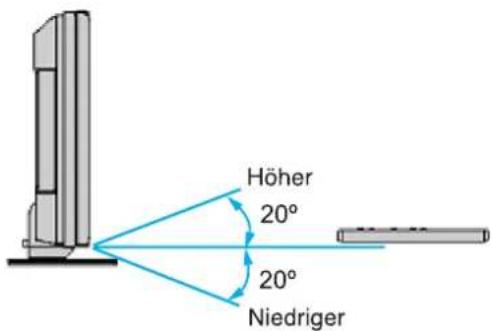 MEDION MD42555 - Empfangsbereich der Fernbedienung - 2