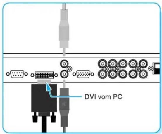 MEDION MD42555 - Anschließen des PCs (D-Sub und DVI) - 2