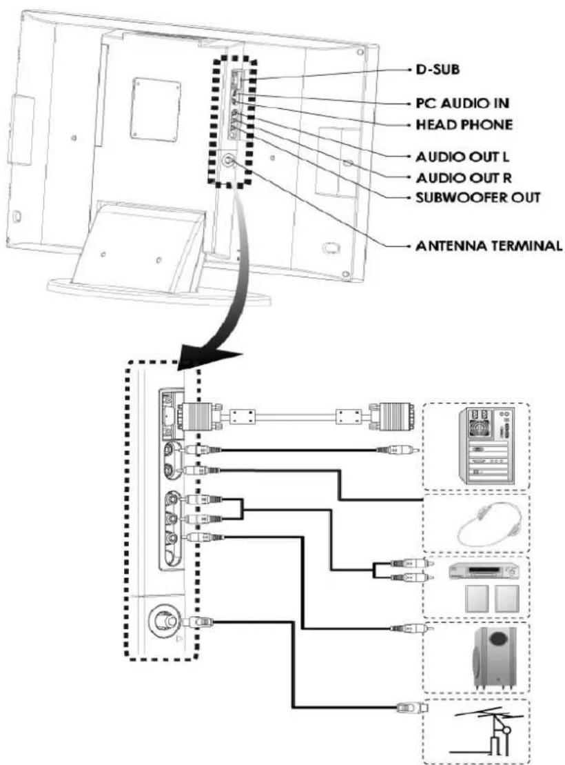 MEDION MD32733 - ANSCHLUSS EXTERNER GERÄTE - 2