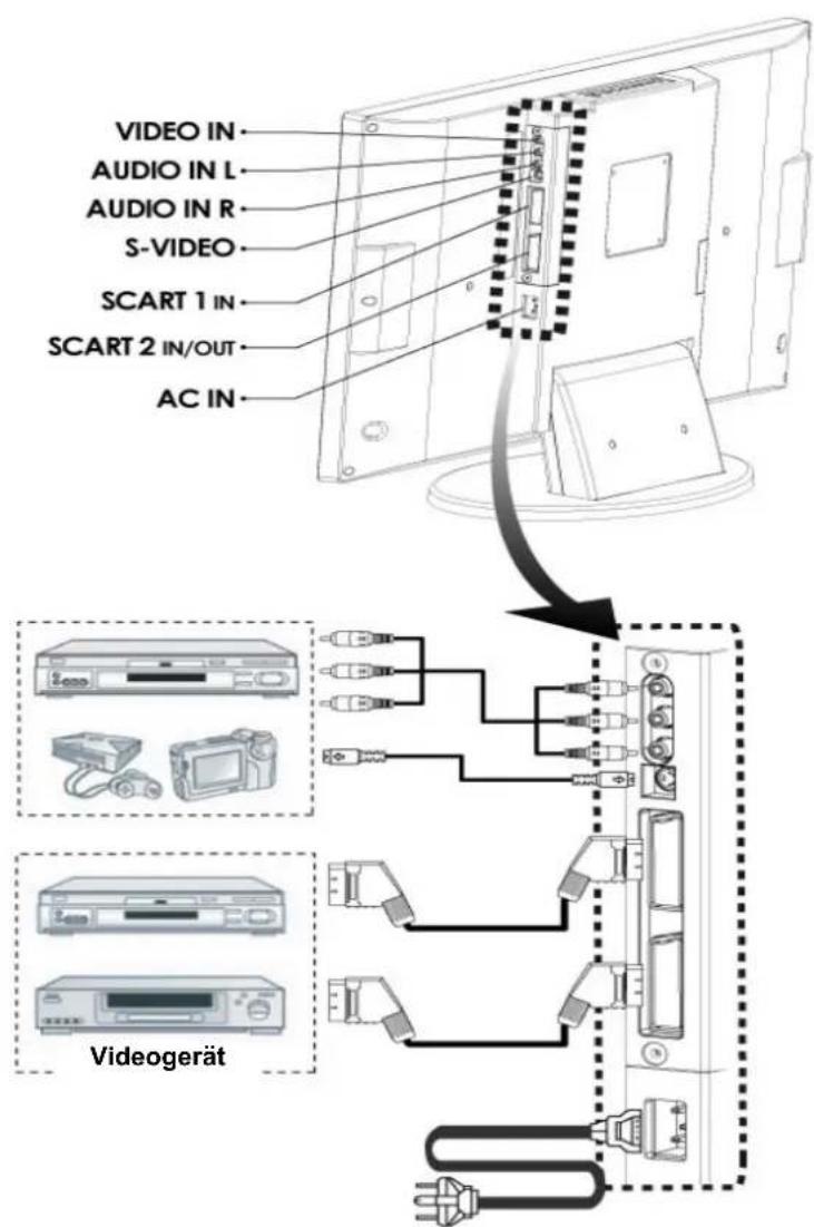 MEDION MD32733 - ANSCHLUSS EXTERNER GERÄTE - 1