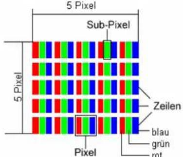 MEDION MD32733 - PIXELFEHLER BEI LCDs (TFT-DISPLAYS) - 1