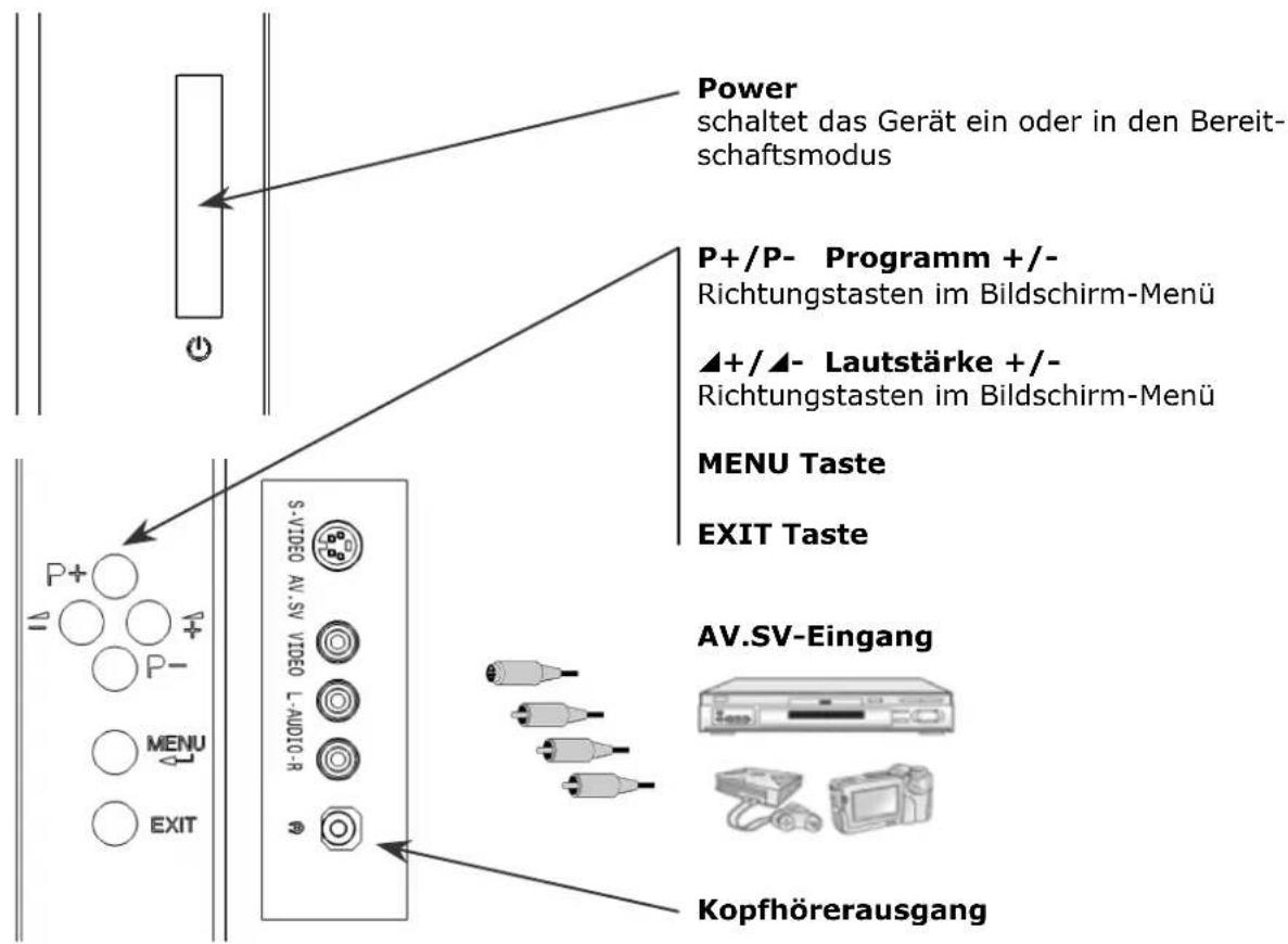 MEDION MD31842 - STEUERELEMENTE UND SEITENANSCHLÜSSE - 2