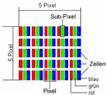 MEDION MD30048 - Pixelfehler bei LCDs (TFT-Displays) - 1