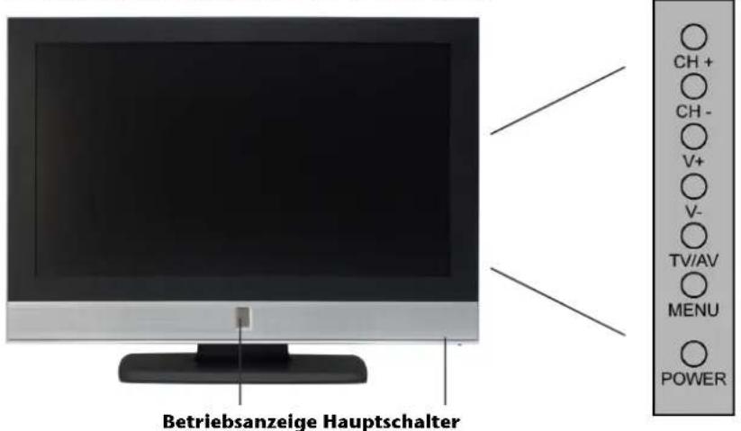 MEDION MD30048 - Das Gerät kennen lernen - 1