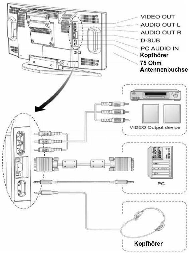 MEDION MD2617TL - ANSCHLUSS EXTERNER GERÄTE - 2