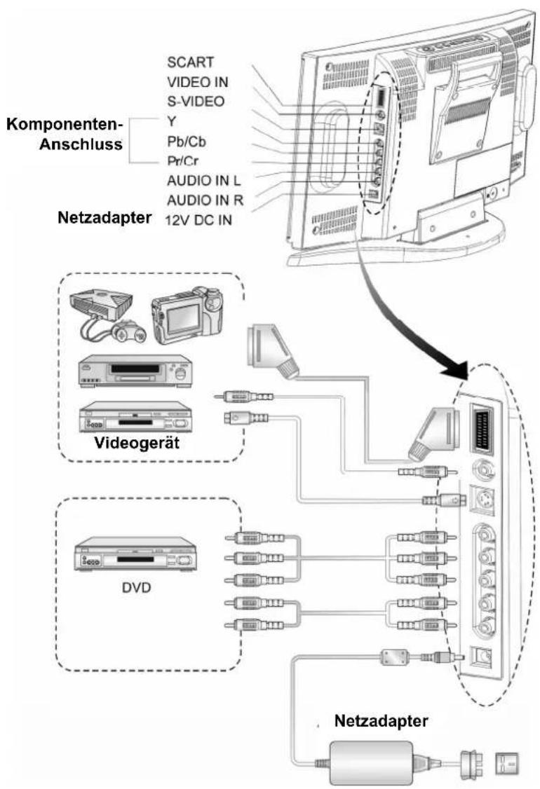 MEDION MD2617TL - ANSCHLUSS EXTERNER GERÄTE - 1