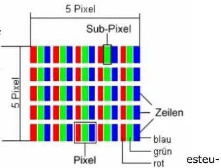 MEDION MD2617TL - PIXELFEHLER BEI LCDs (TFT-DISPLAYS) - 1