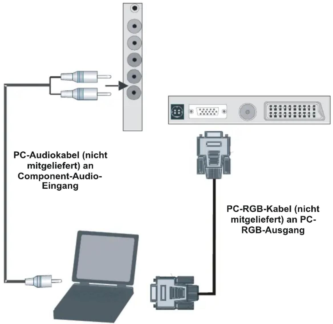 MEDION MD20031 - Anschließen des LCD-TVs an einen PC - 1