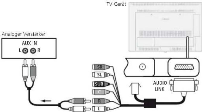 LOEWE Connect 32 3D - Analoge Audio-Verstärker anschließen - 1
